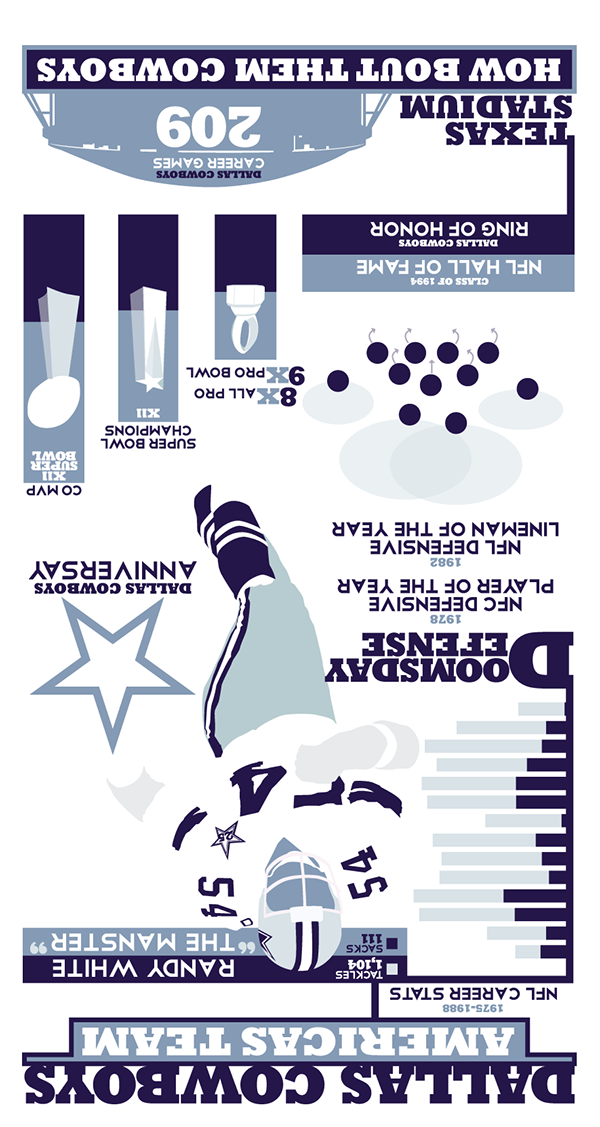 Dallas Cowboys Infographic